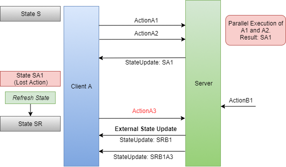 ClientUpdatesIssue